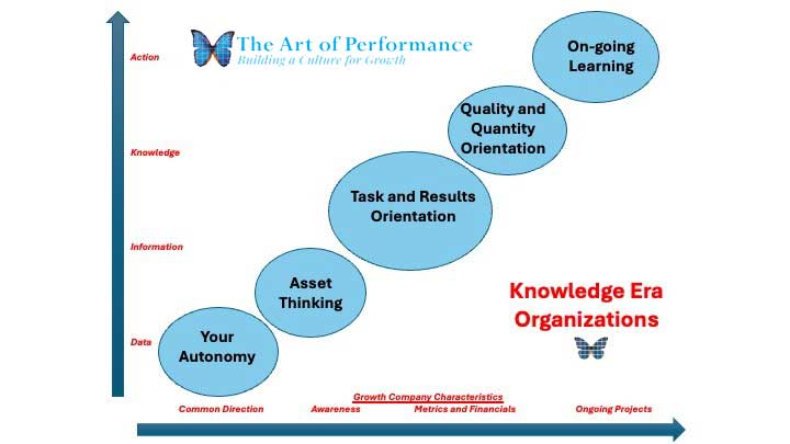 Graphic showing growth and knowledge criteria